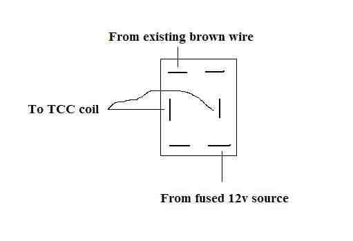 EX 1995 96 BWM on off on.JPG