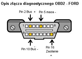 Opis zlancza FORD PWM.JPG
