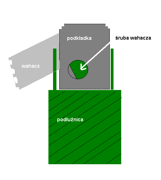 podkładka.gif