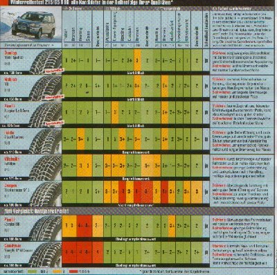 4x4 winterreifentest 01 Kopie.jpg