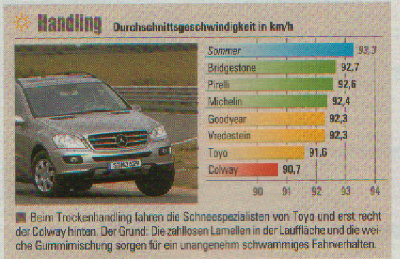 4x4 winterreifentest 10.jpg