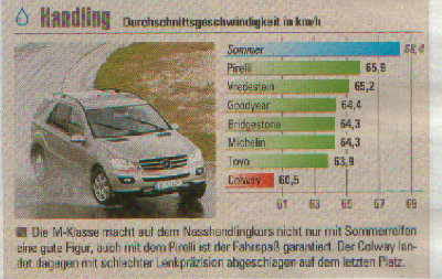 4x4 winterreifentest 9.jpg