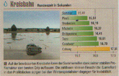 4x4 winterreifentest.8.jpg