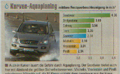 4x4 winterreifentest 7.jpg
