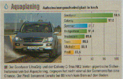 4x4 winterreifentest 6.jpg