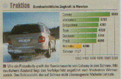 4x4 winterreifentest 4.jpg