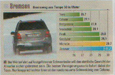 4x4 winterreifentest 3.jpg