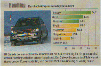 4x4 winterreifentest 2.jpg