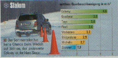 4x4 winterreifentest 1.jpg