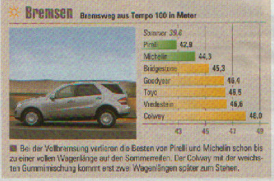 4x4 winterreifentest 11.jpg