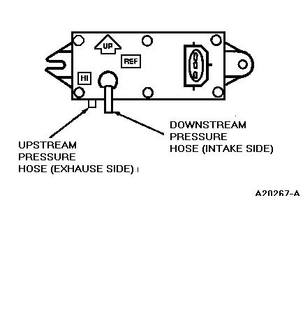 Differential Pressure Feedback Electronic EGR (DPFE) Sensor.JPG