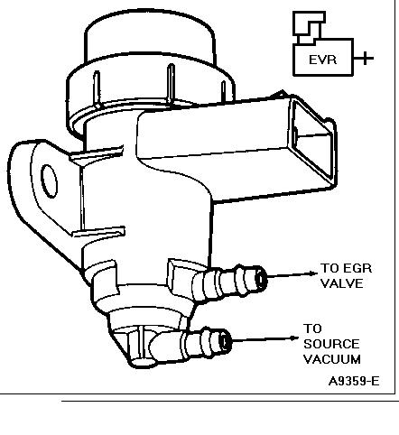 EGR Electronic Vacuum Regulator (EVR) Solenoid.JPG