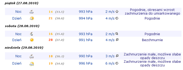 prognoza_pogodynka.jpg